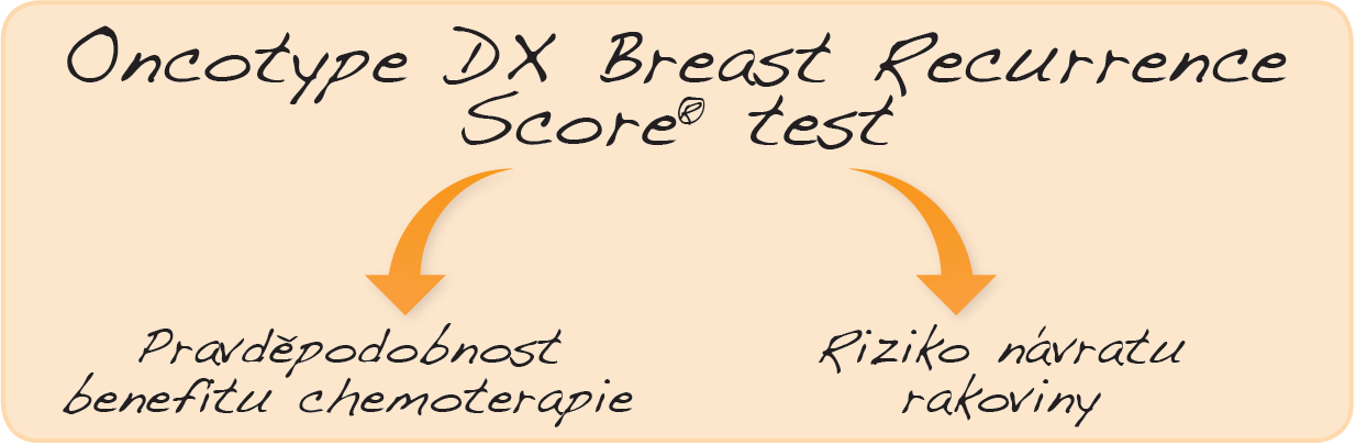 Oncotype DX Breast Recurrence Score test